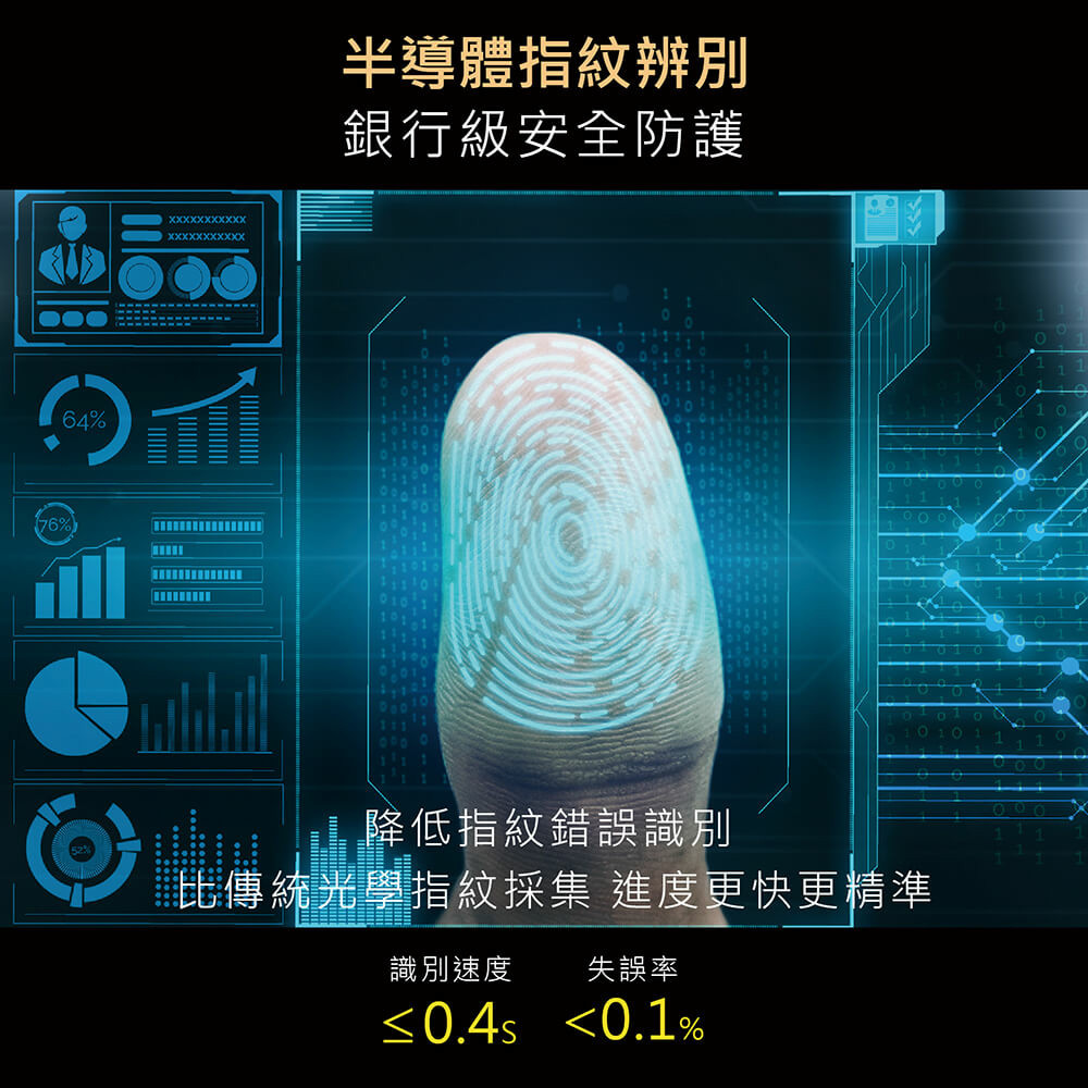 人臉辨識