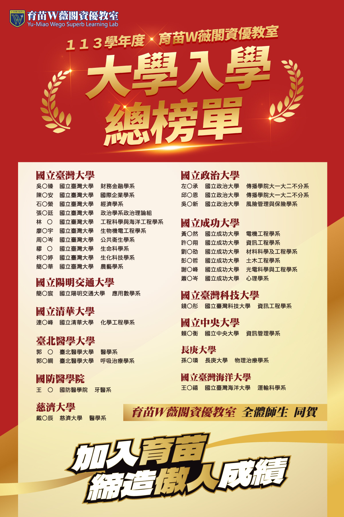 育苗W薇閣資優教室-大學入學榜單