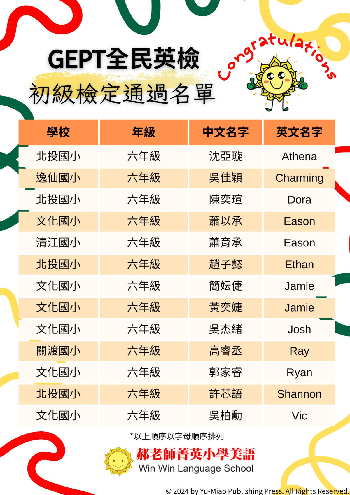 通過全民英檢初級證照考試