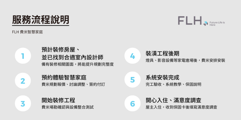 體驗流程說明