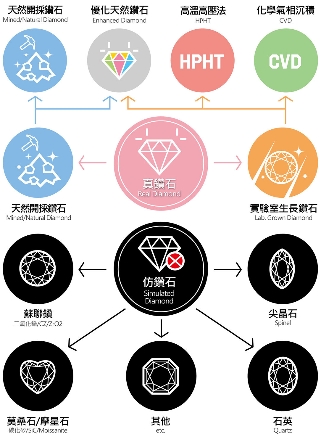 甚麼是實驗室生長鑽石(又稱未來鑽石,環保鑽石,培育鑽石)? 與天然鑽石有何不同?