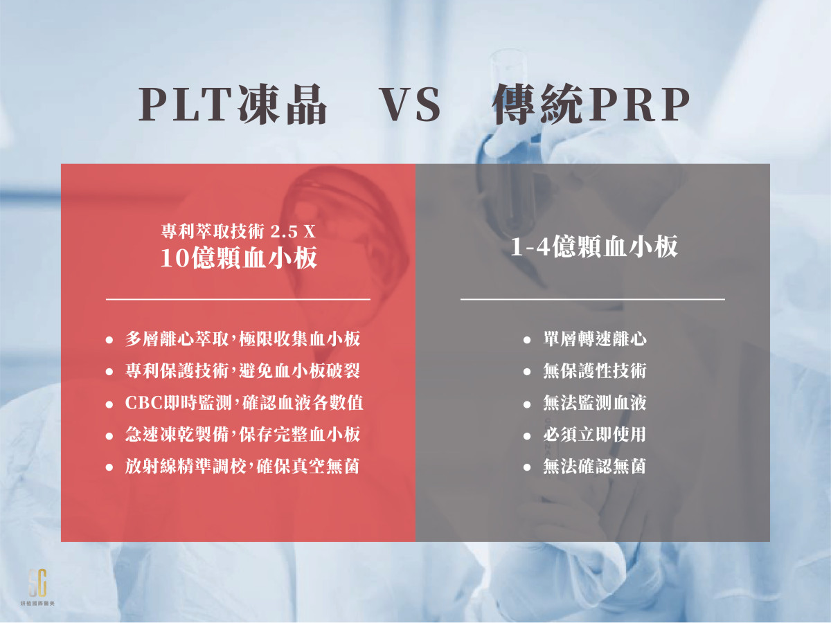 PLT凍晶 & PRP療程有什麼不同？
